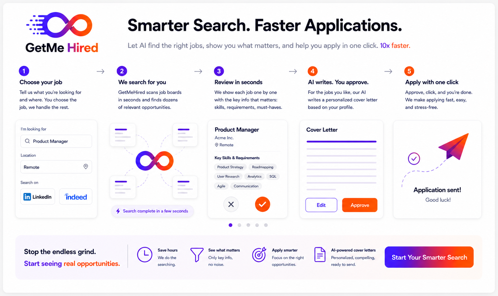 GetMe Hired workflow infographic